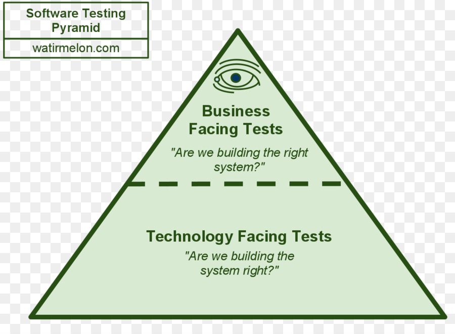 Tests Logiciels，Automatisation Des Tests PNG