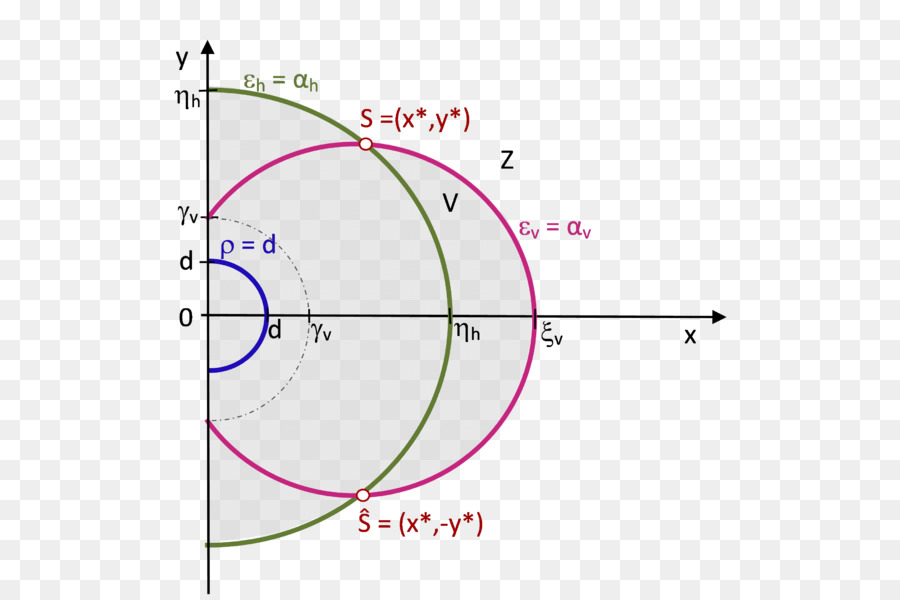 Diagramme Elliptique，Mathématiques PNG