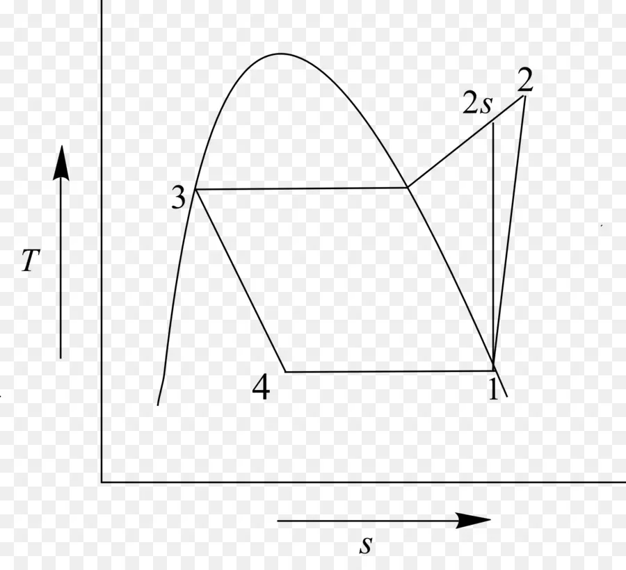 Diagramme Thermodynamique，Physique PNG