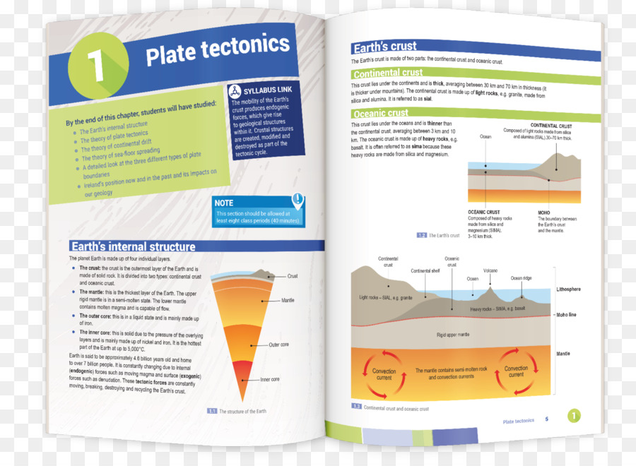 La Tectonique Des Plaques，La Tectonique PNG