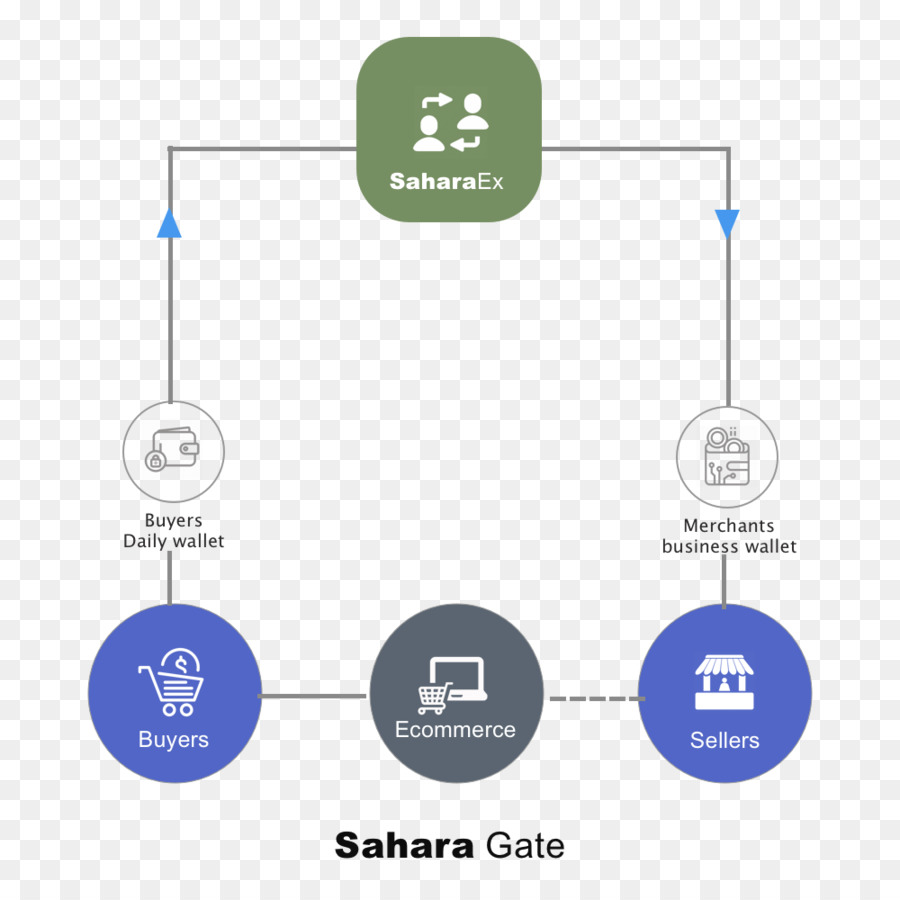 Cryptocurrency，Cryptocurrency échange PNG