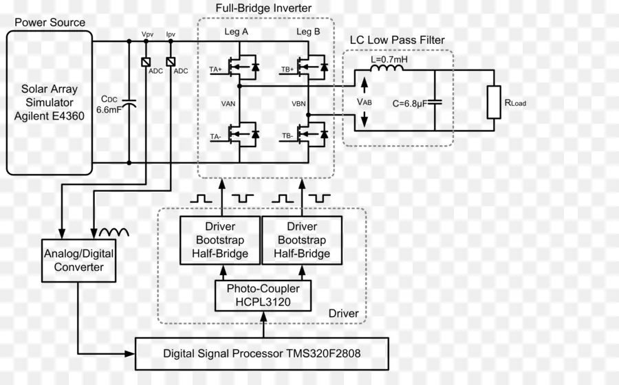 Circuit Onduleur Solaire，Circuit PNG