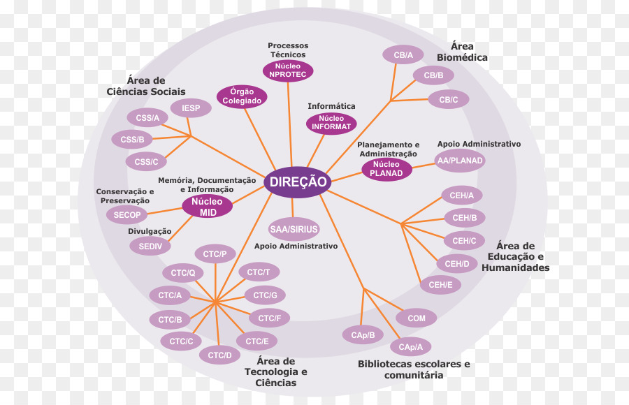 Cercle，Diagramme PNG