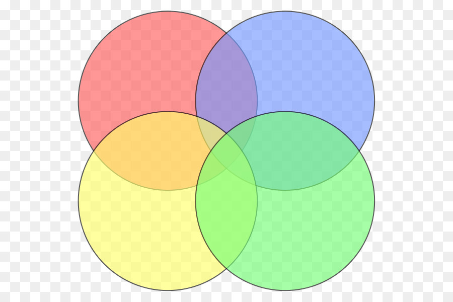 Diagramme De Venn，Cercles PNG