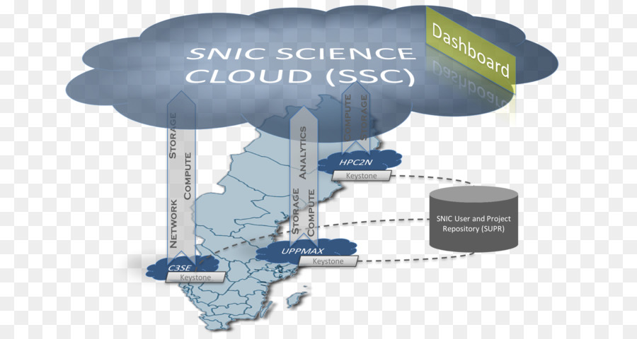 Le Cloud Computing，L Infrastructure PNG