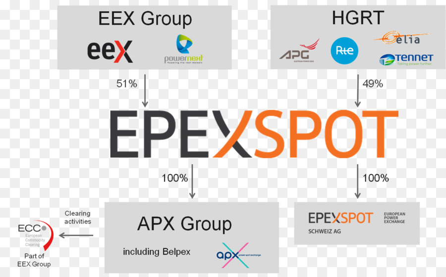 European Energy Exchange，Epex Spot PNG