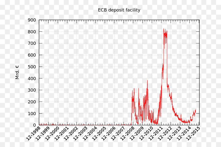 Facilité De Dépôt，La Banque Centrale Européenne PNG