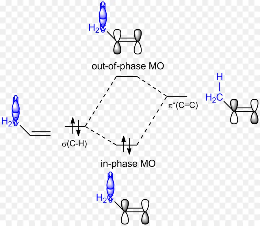 Hyperconjugaison，Orbite Moléculaire PNG