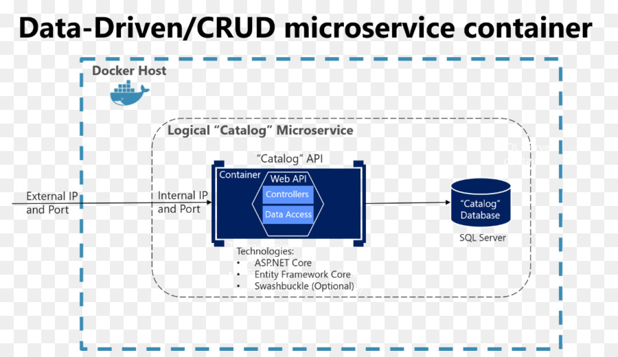 Microservice，Microsoft PNG