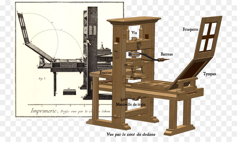 Presse à Imprimer，Historique PNG