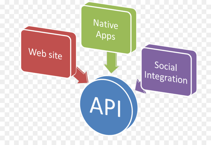 La Passerelle De Paiement，Interface De Programmation D Application PNG