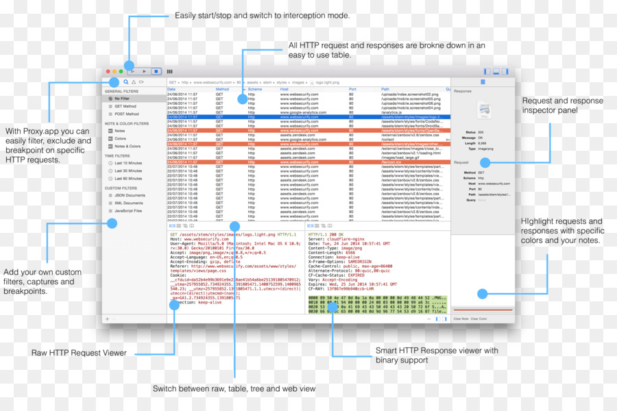 La Sécurité Des Applications Web Scanner，Proxy D Application Web PNG