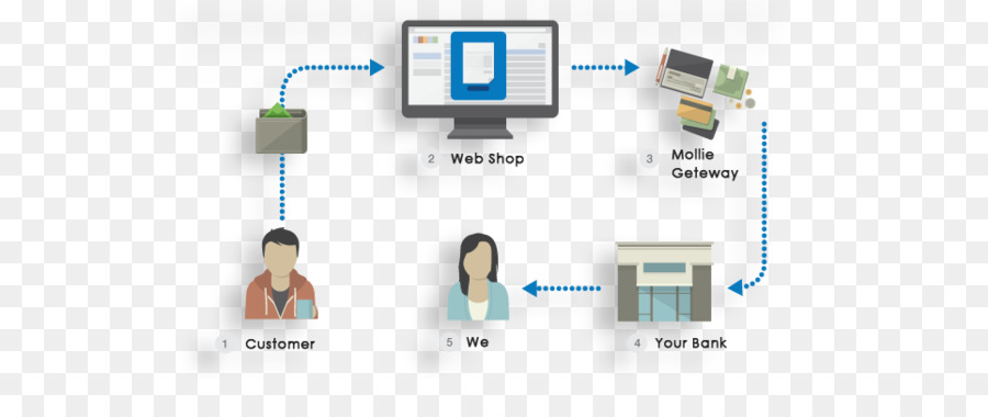 La Passerelle De Paiement，Passerelle PNG