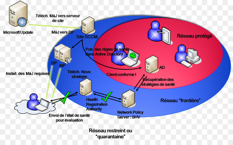 Microsoft System Center Configuration Manager，Microsoft PNG