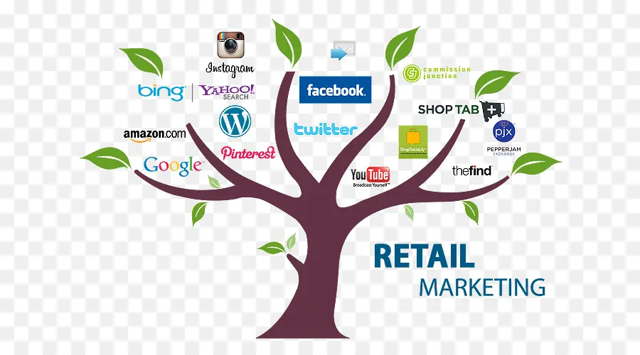 Arbre De Marketing De Détail，Entreprise PNG