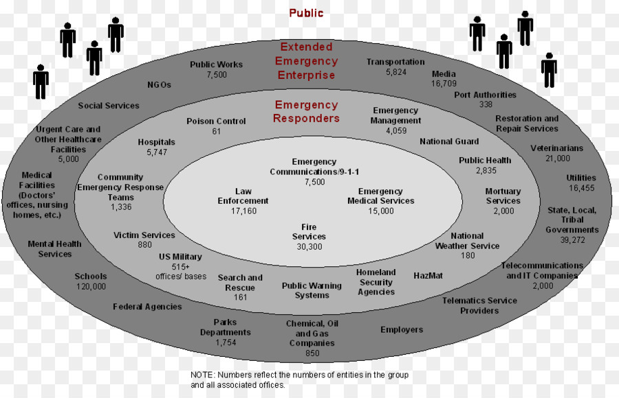 Diagramme D'intervention D'urgence，Urgence PNG