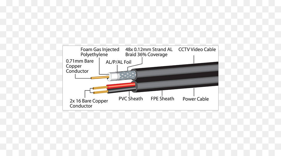 Câble Coaxial，Câble électrique PNG