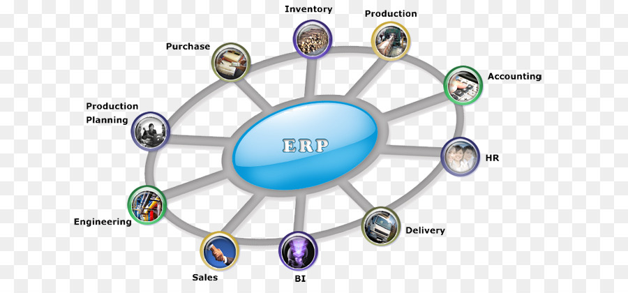 Planification Des Ressources D Entreprise，Le Cloud Computing PNG