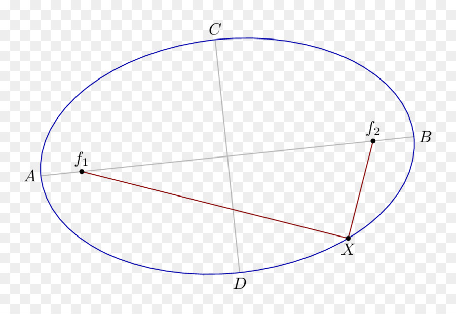 Diagramme Elliptique，Mathématiques PNG