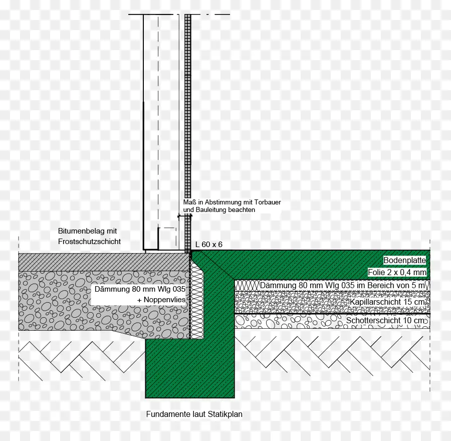 Diagramme De Fondation，Construction PNG