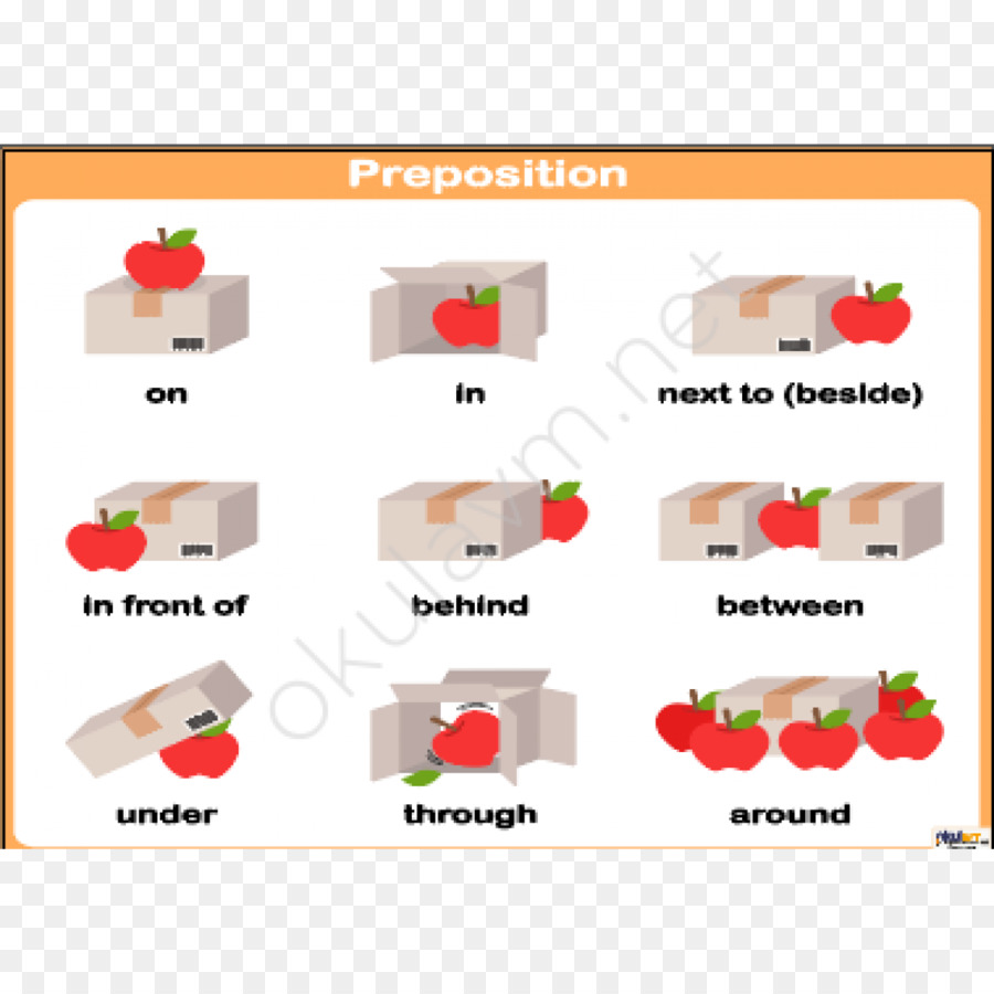 Préposition Et Postposition，Grammaire Anglaise PNG