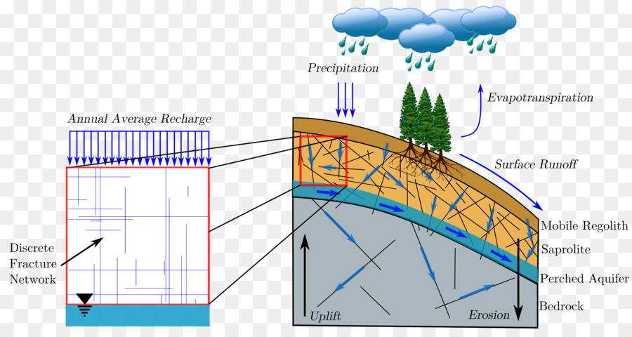 Hydrologie，Intempéries PNG