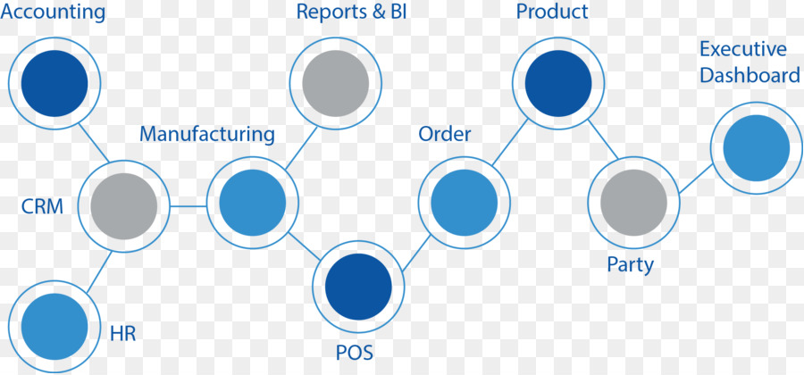 Progiciel De Gestion Intégré，Entreprise PNG