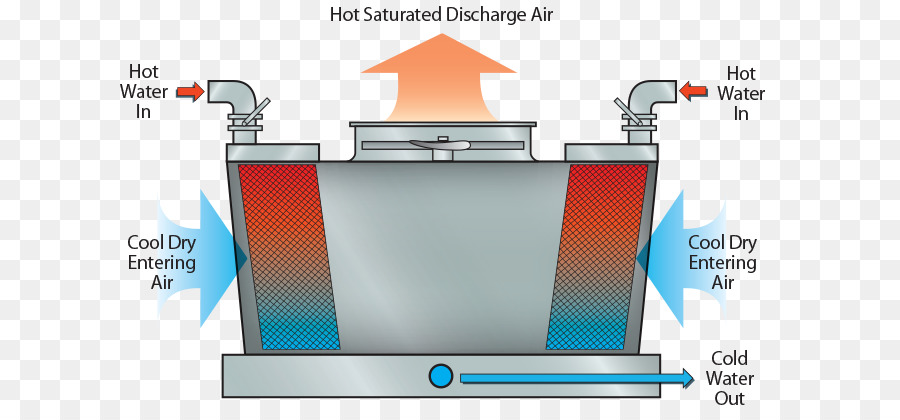 Refroidisseur Par évaporation，Humidificateur PNG