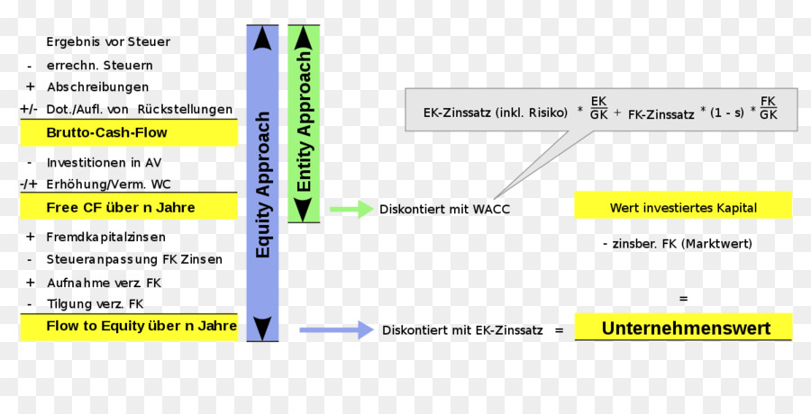 Doubler，Apprentissage PNG