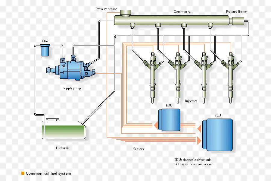 Système De Carburant，Moteur PNG