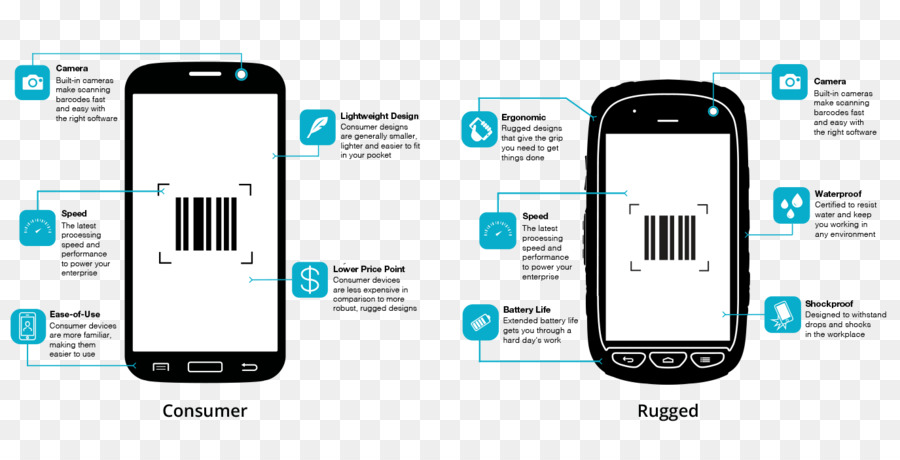 Téléphone Intelligent，Téléphone De Fonctionnalité PNG