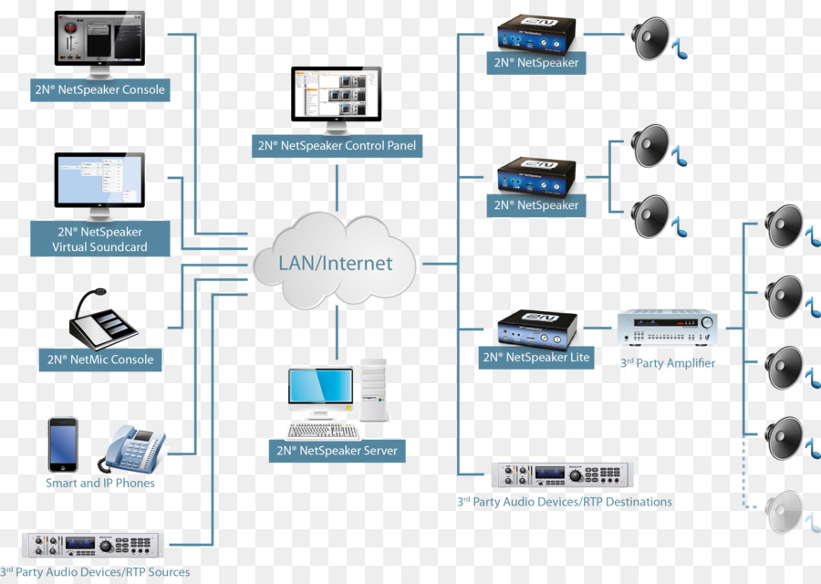 Schéma Du Réseau Lan Internet，Diagramme PNG