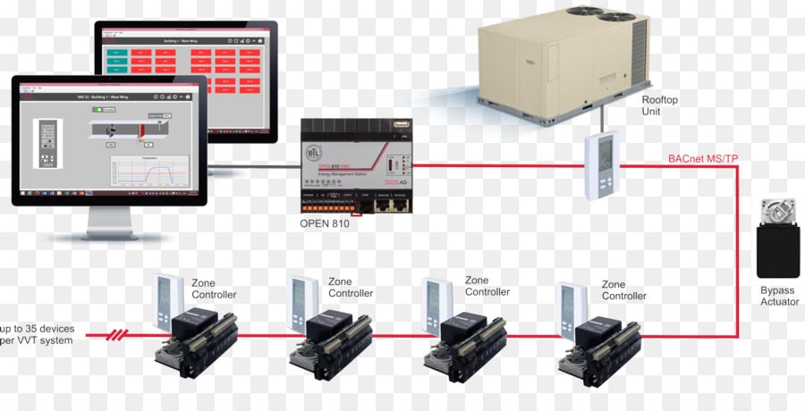 Bâtiment，Systèmes De Contrôle De Cvc PNG