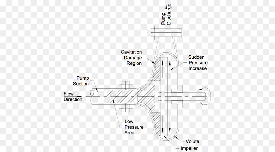 Pompe，Pompe Centrifuge PNG