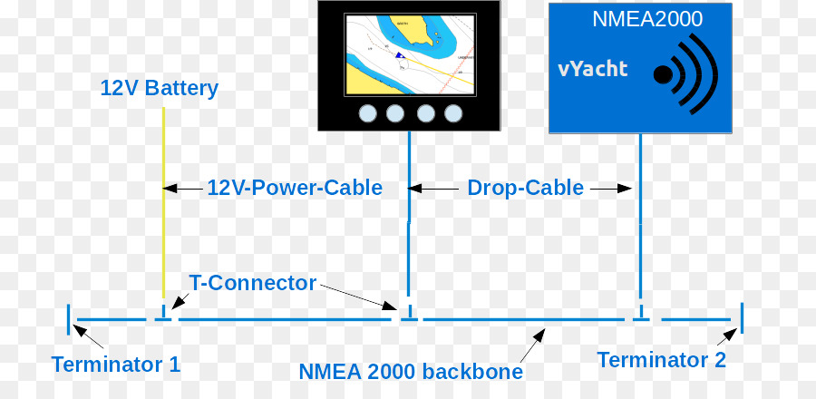 Nmea 2000，Nmea 0183 PNG