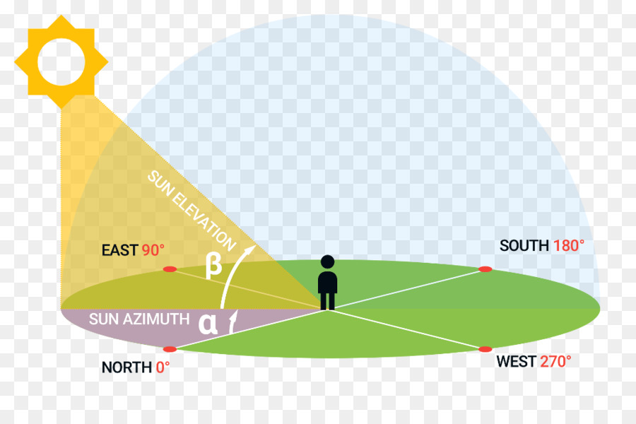 Diagramme D'élévation Du Soleil，Azimut PNG