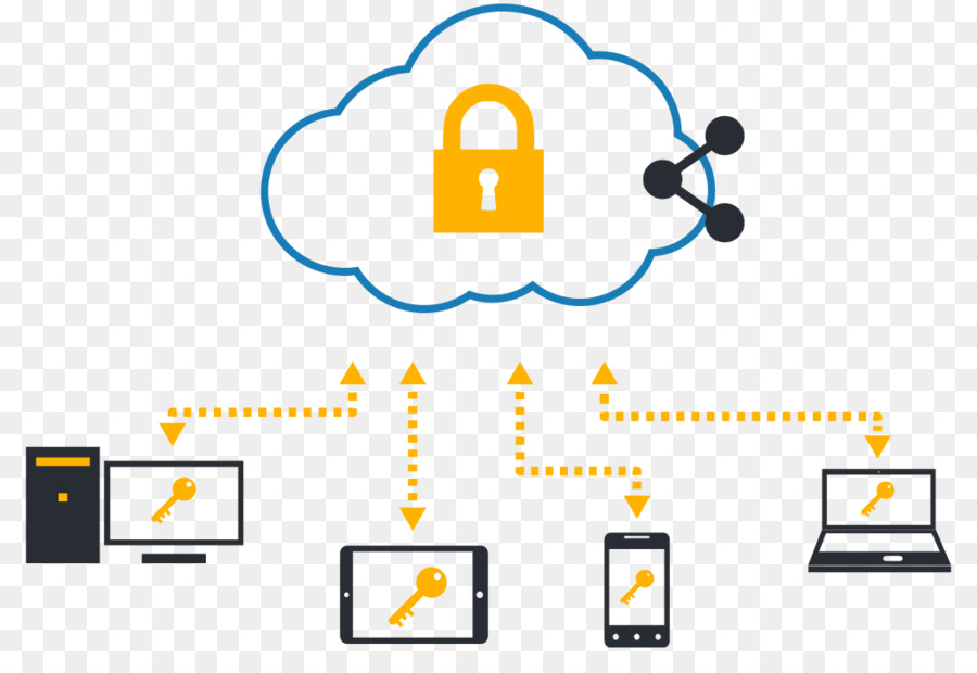 Le Cloud Computing，Données PNG