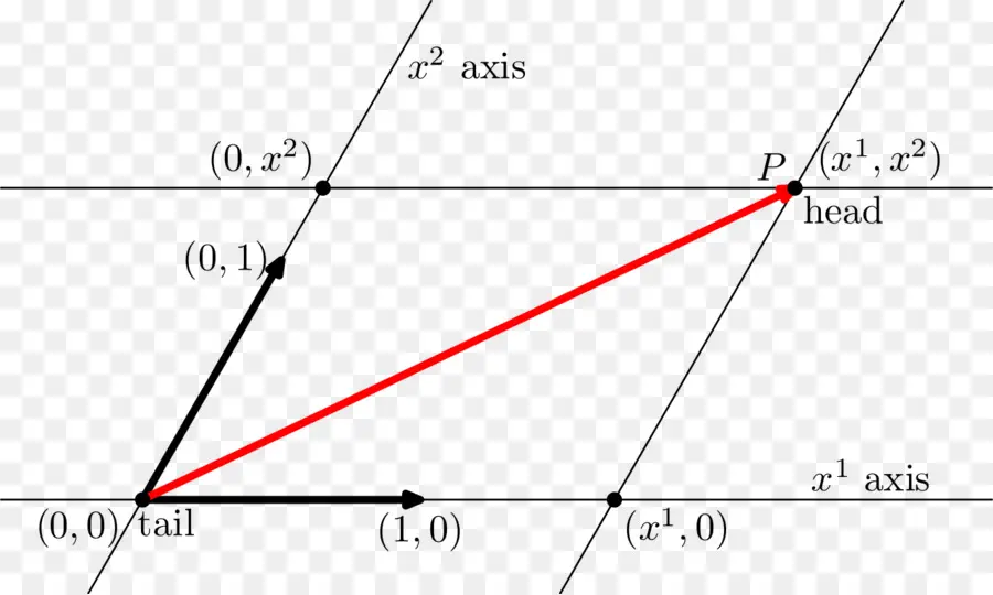 Diagramme Vectoriel，Géométrie PNG