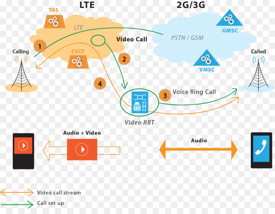 Diagramme，Sonnerie PNG