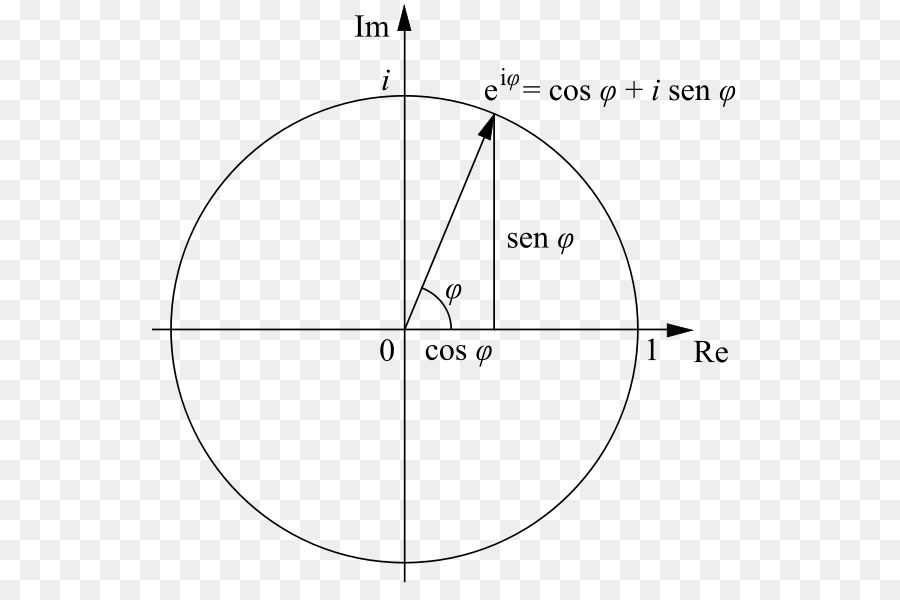 Cercle Unitaire，Mathématiques PNG