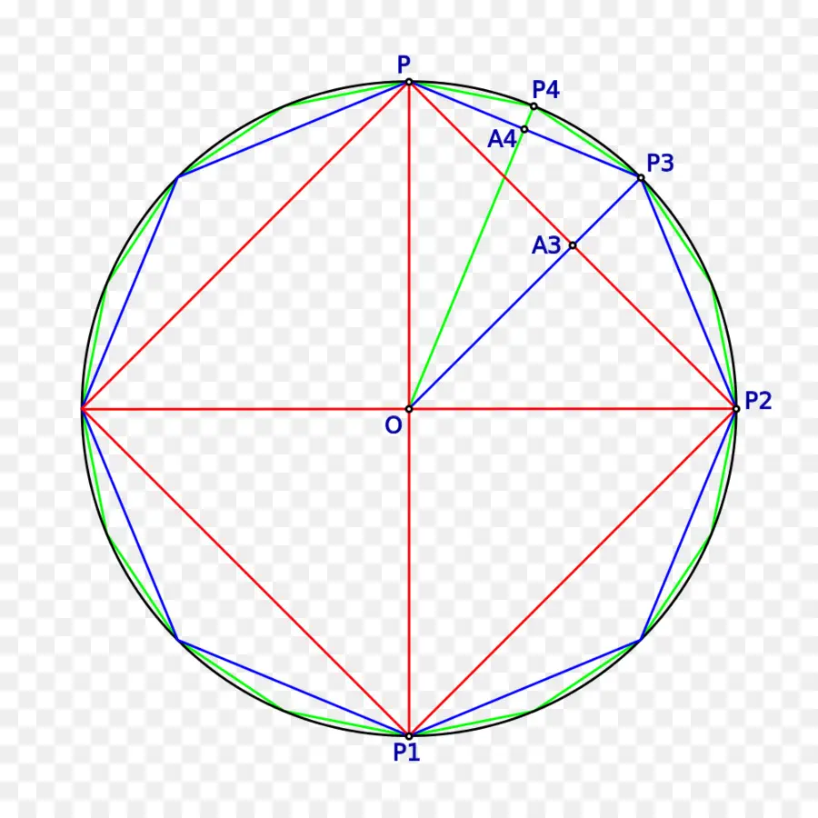 Diagramme Géométrique，Géométrie PNG