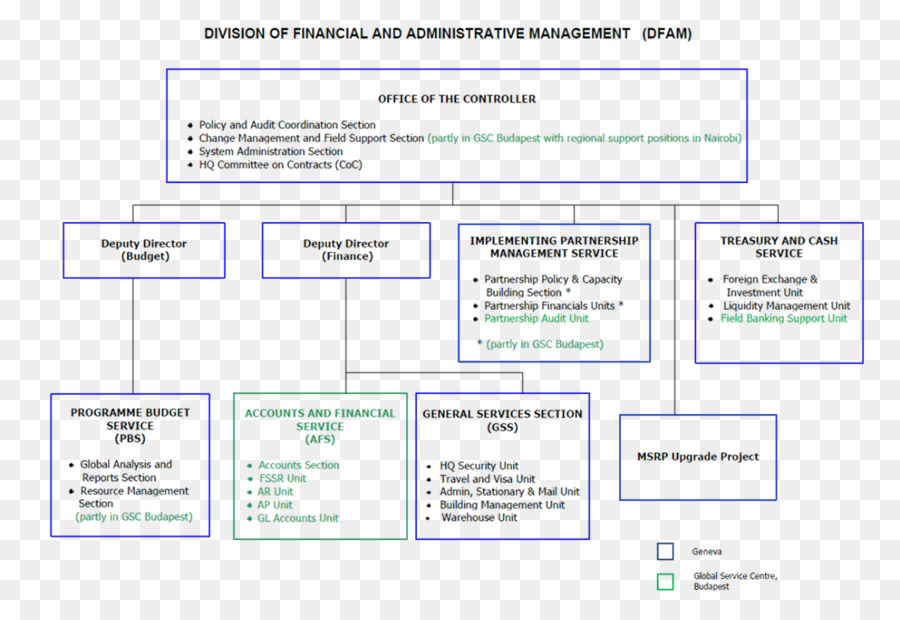 Organisation，Service PNG