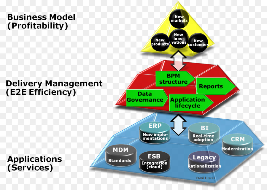 Diagramme Du Modèle Commercial，Entreprise PNG