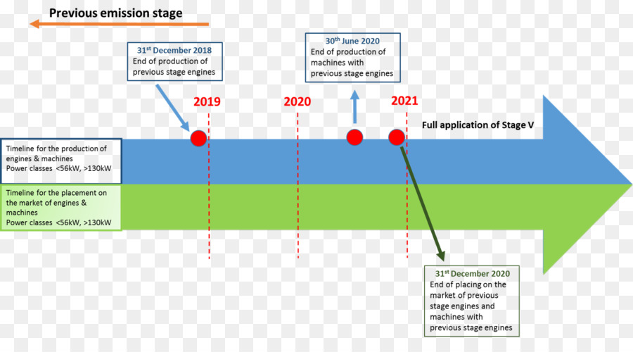 Système D échappement，Moteur Diesel PNG