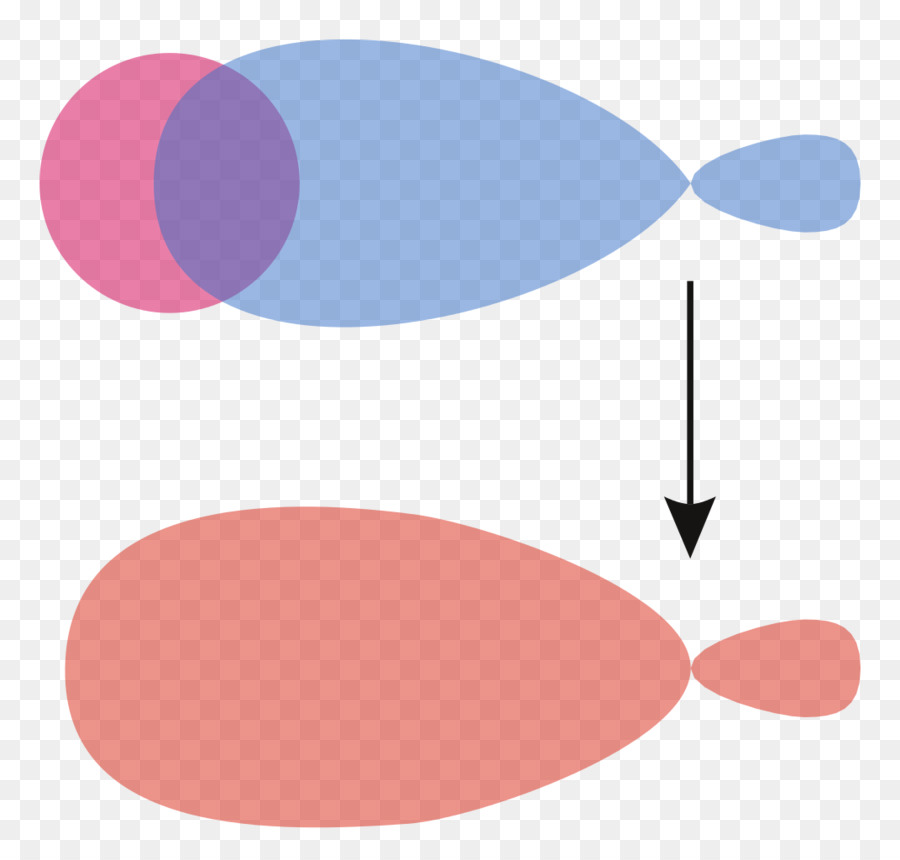 Sigma Bond，Orbitales Moléculaires PNG