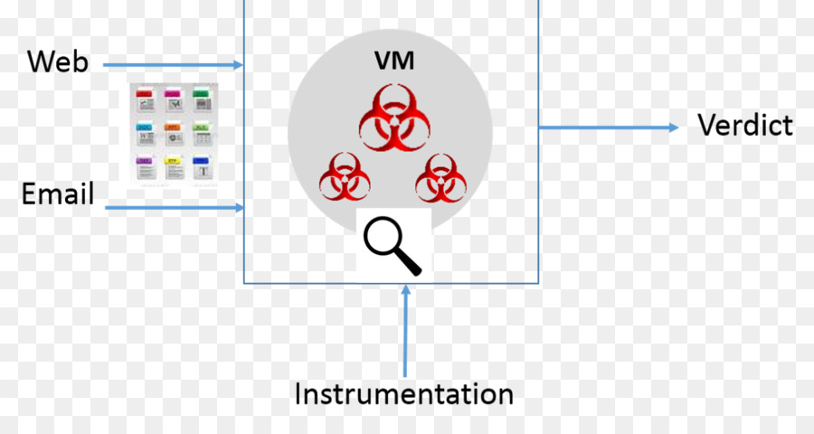 Sandbox，Fireeye PNG