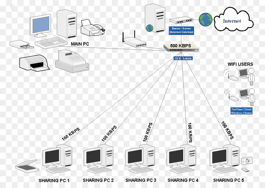 Câble électrique，Réseau Informatique PNG