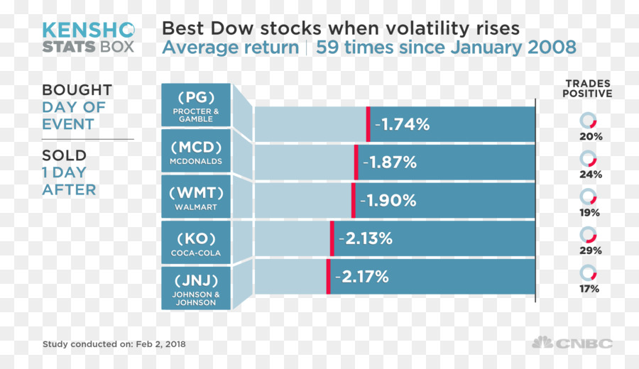 Dow Jones Industrial Average，Marché PNG