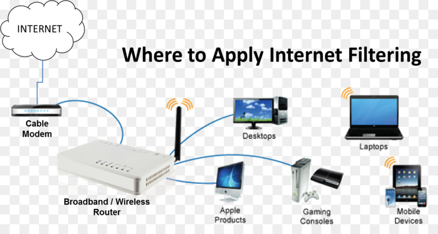 Réseau Informatique，Les Fils électriques Du Câble PNG