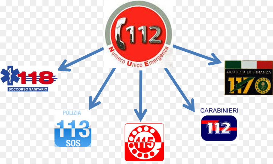 112，D Urgence PNG